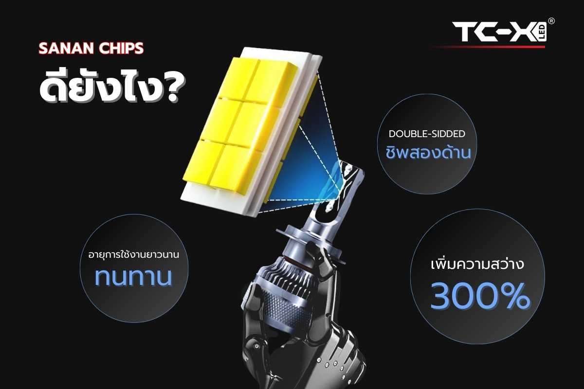 จุดเด่น TC-X 35W