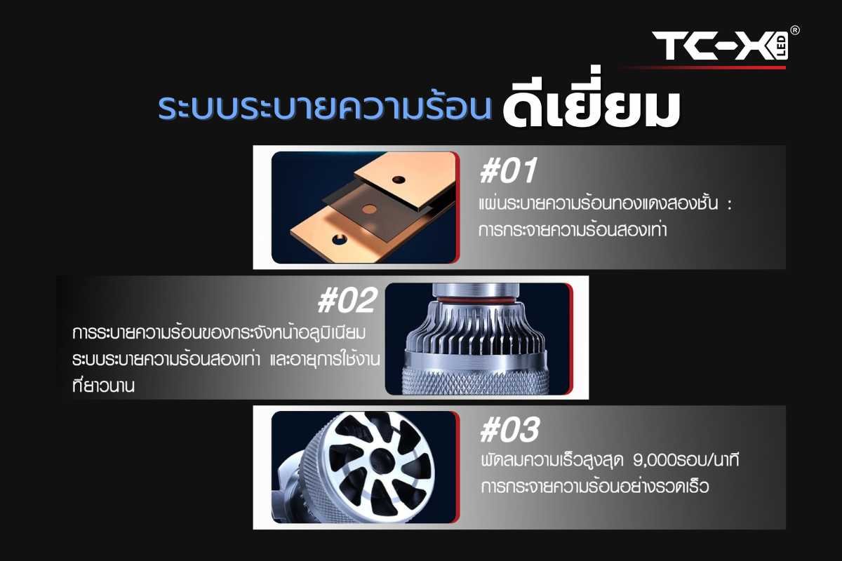 หลอดไฟหน้ารถ LED 75W แบรนด์ TC-X อัพเกรดพลังแสงสูงสุด 15,000LM 