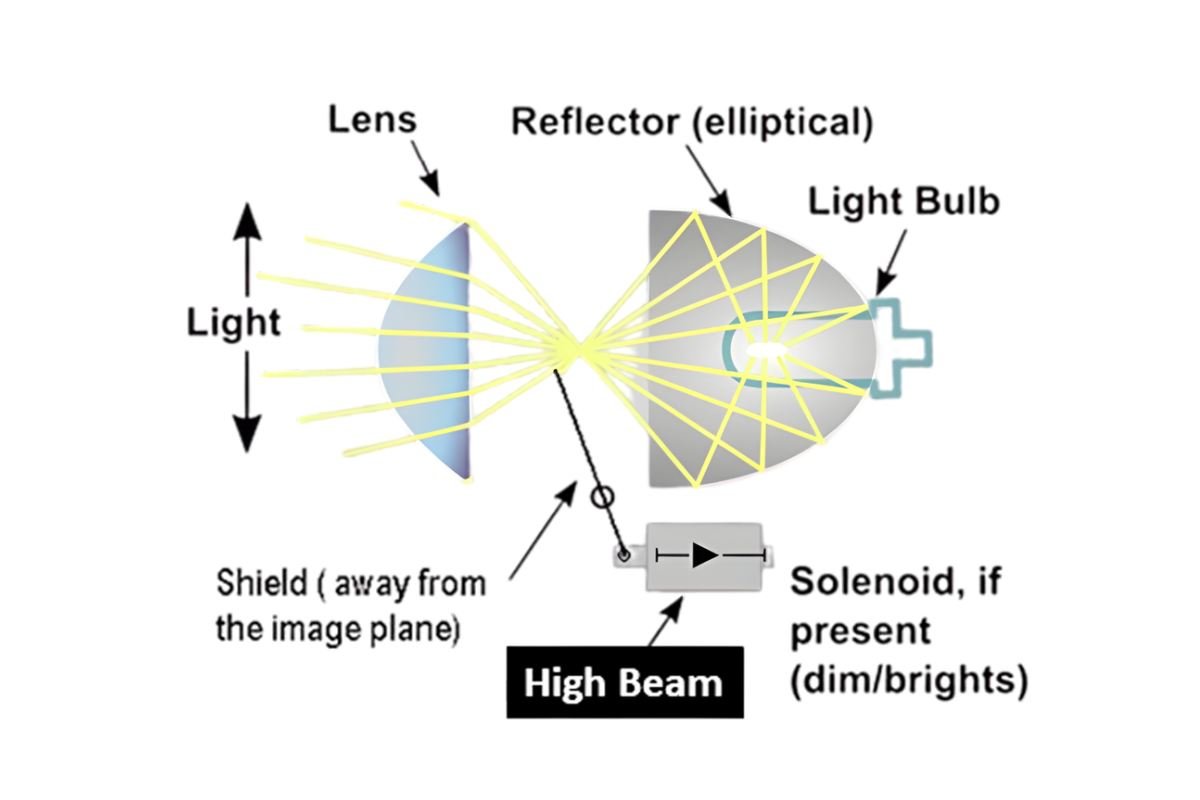 BI-XENON IS_4 หลักการทำงานของระบบ Bi-Xenon