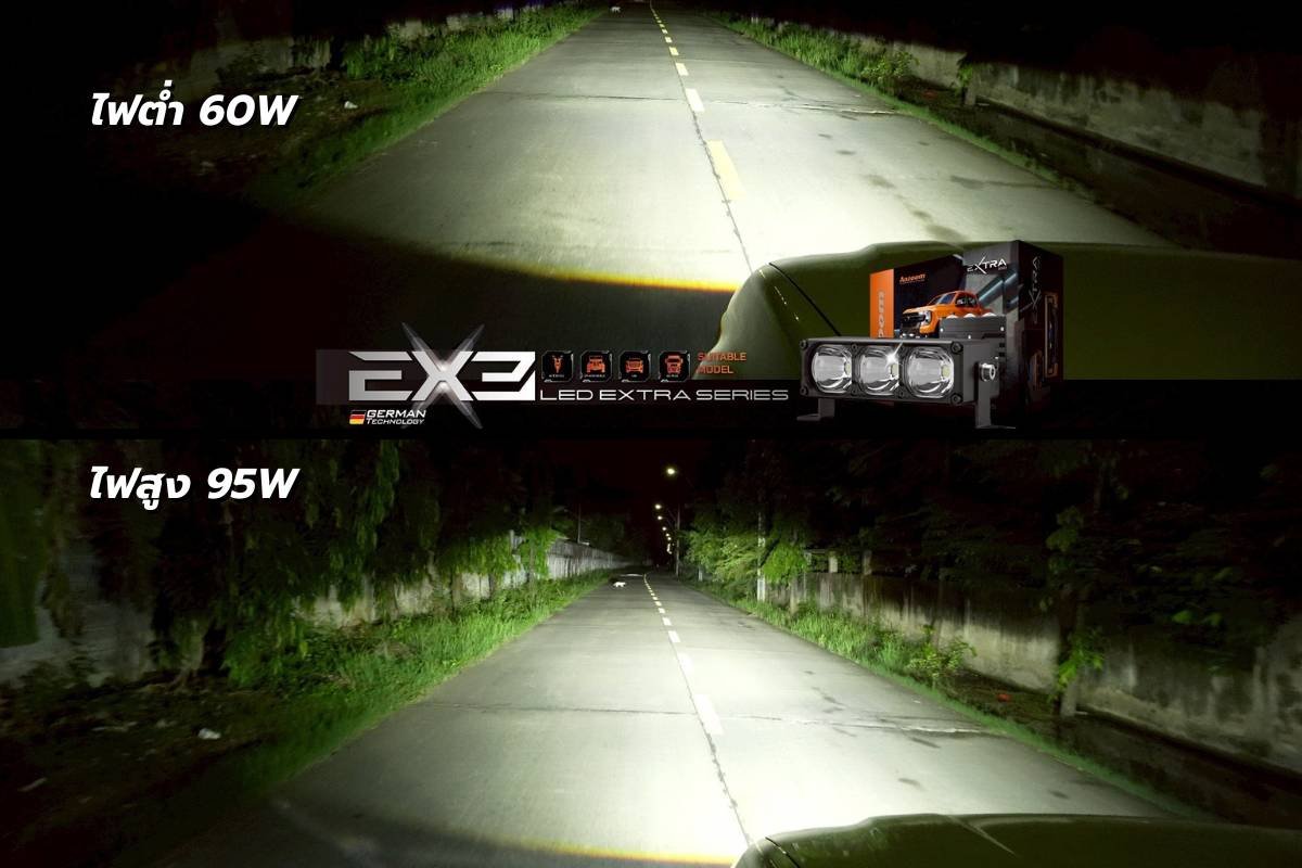 จบทุกความมืด! AOZOOM COMBO SET ชุดอัปเกรด 3 พลังแสงระดับ Hero ที่เปลี่ยนคืนมืดมิดให้สว่างเหมือนกลางวัน