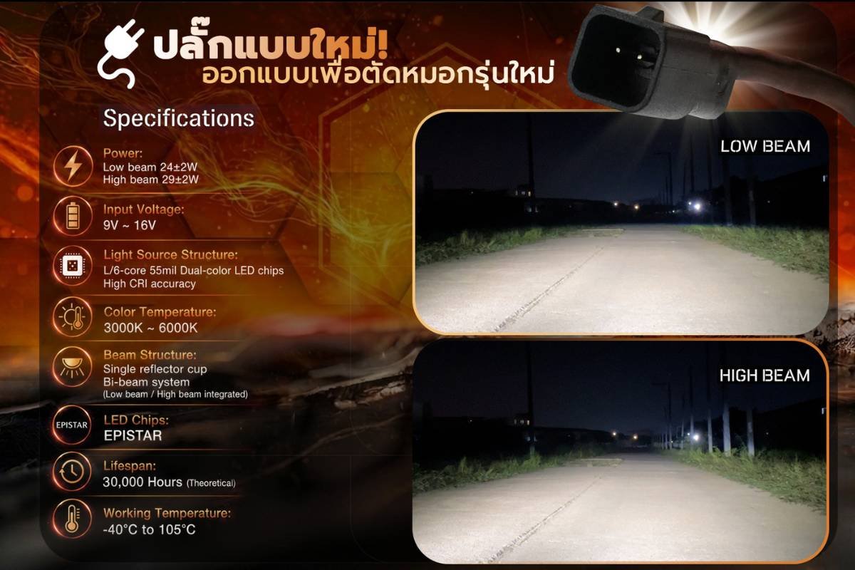 Review AOZOOM ANT มดตัวจี๊ดไฟตัดหมอก Bi-LED 3 สีในดวงเดียว